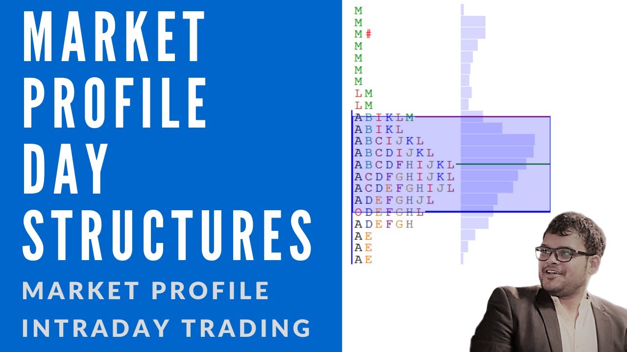 7. Market Profile Day Structures | Normal Variation and Trend Day structure
