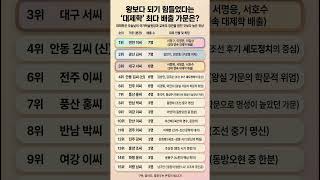 Download lagu 왕보다 되기 힘들었다는 '대제학' 최다 배출 가문은? | 조선 최고의 천재 집안 TOP 15 #대제학 #조선시대 #명문가 mp3