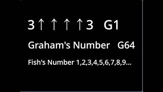 Ultimate Scale of the Number