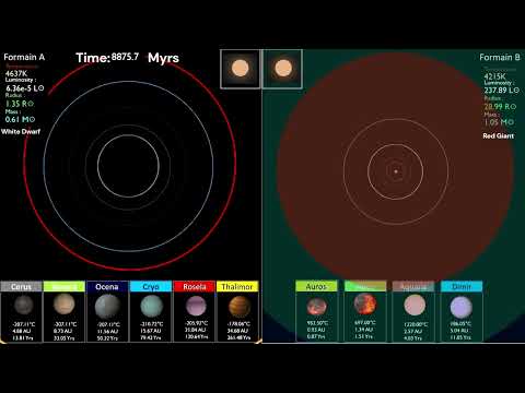 Timeline Of A and G type Stars
