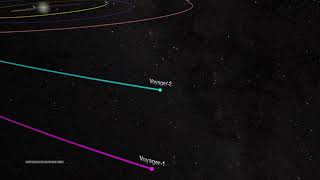 NASAsVoyager2Trajectory-1977to2017