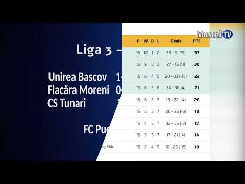 Jurnal MUSCEL TV 20.03.2023 SPORT – fotbal – Liga a III-a