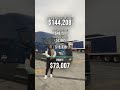 How To Make 100 000 PER YEAR As A Truck Driver