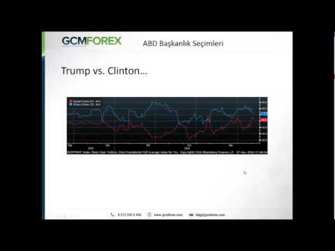 Forex islem stratejileri