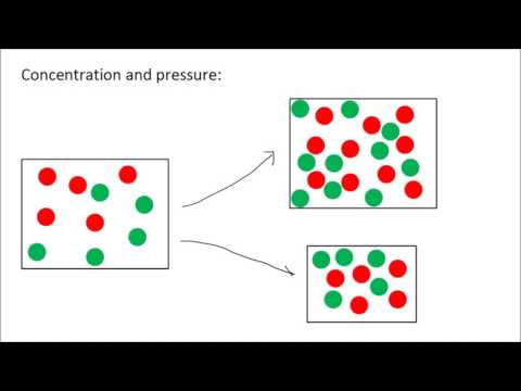 Factors Affecting Rate of Reaction + Collision Theory | GCSE Science | Chemistry