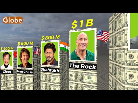 Top RICHEST ACTORS 2025