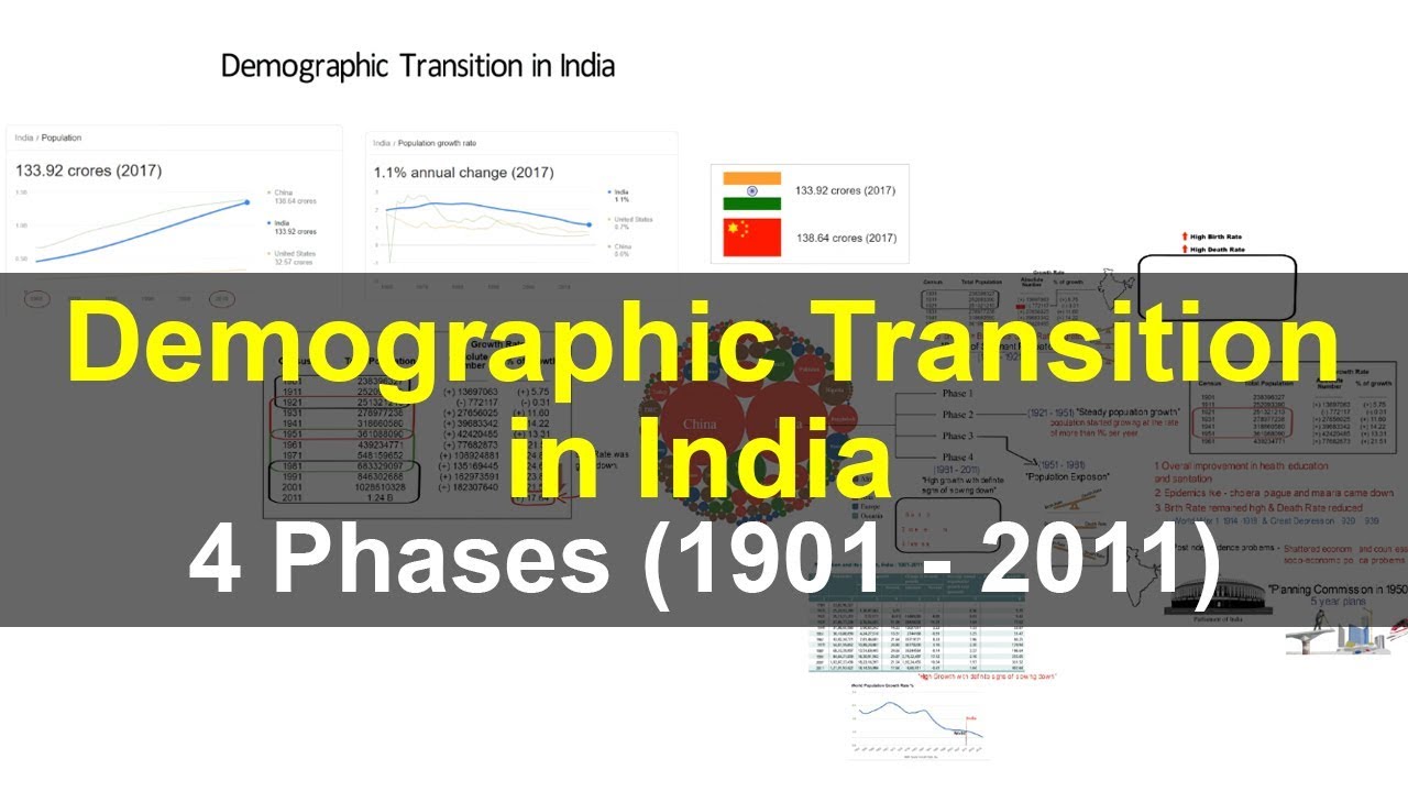 Demographic Transition in India - 4 Phases | Geography UPSC, IAS, CDS, NDA, SSC CGL