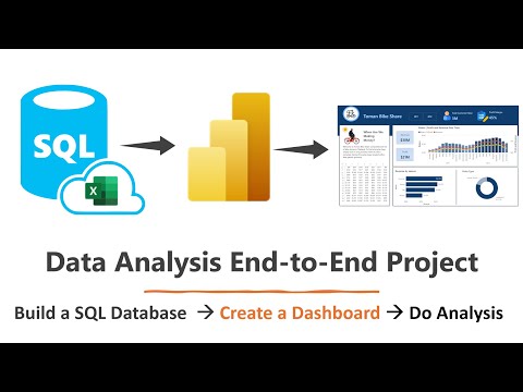 Building a Database and Dashboard with SQL Server and Power BI | Data Analysis Tutorial