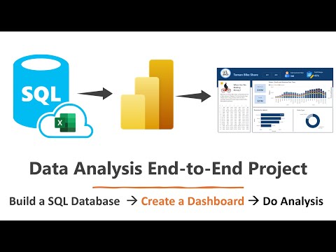 End-to-End Data Analysis Project 2024 | SQL & Power BI