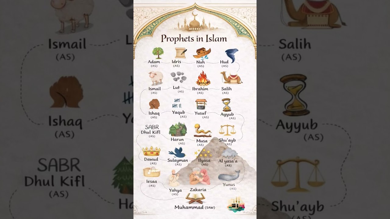 love prophets
