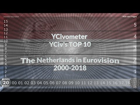 YCivometer XL + YCiv's TOP 10 - The Netherlands in Eurovision 2000/2018 - Lost Episodes 11