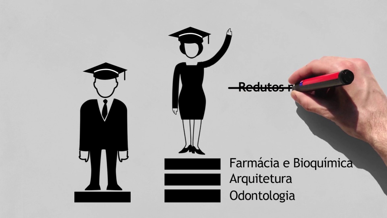1960-2010: Mulheres cada vez mais iguais