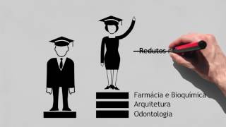 1960-2010: Mulheres cada vez mais iguais