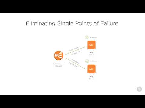 6  Eliminating Single Points of Failure