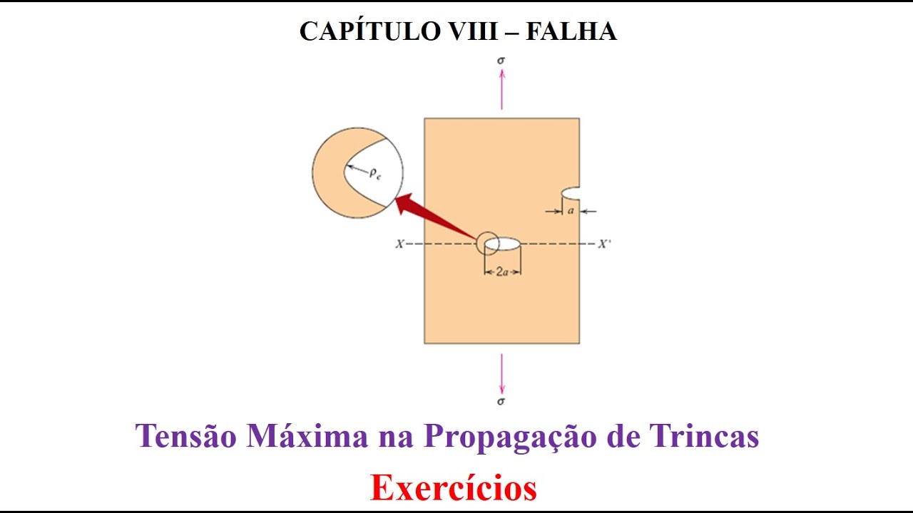 Tensão Máxima na Propagação de Trincas