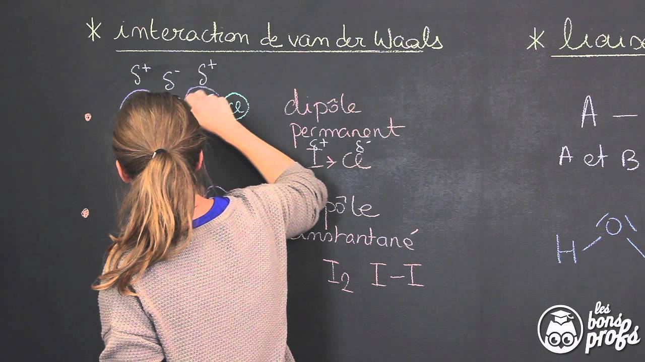 Cohésion des cristaux moléculaires - Physique-Chimie 1ère S - Les Bons Profs