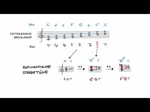 verminderte Akkorde