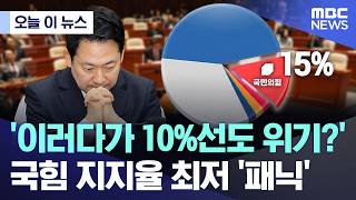[오늘 이 뉴스] '이러다가 10%선도 위기?'.. 국힘 지지율 최저 '패닉' (2026.04.23/MBC뉴스)