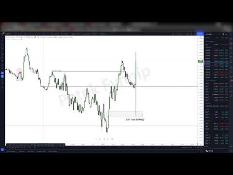 "I traded FOMC" - Fiber Live Execution FOMC News - Setpember 22, 2021 - Patek Fynnip