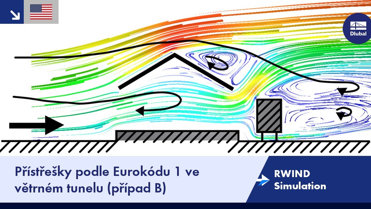 RWIND Simulation | Přístřešky podle Eurokódu 1 ve větrném tunelu (případ B)