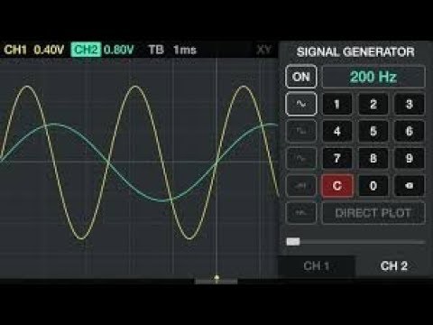 5. Understanding Waveforms And Harmonics