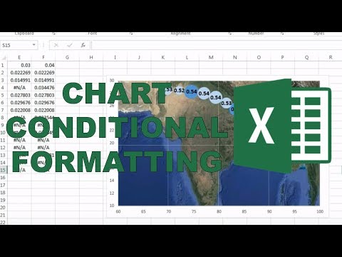 How to conditionally format a bubble chart in excel