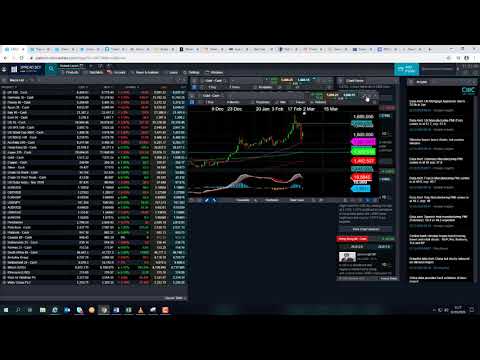 Monday market update – 2nd March 2020