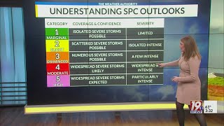 Breakdown of SPC’s Severe Weather Outlook