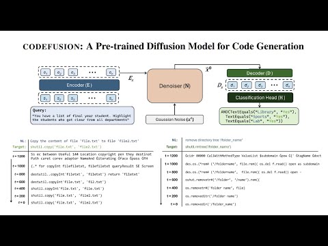 CodeFusion: A Pre-trained Diffusion Model for Code Generation