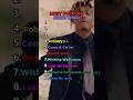 Most Popular Juice WRLD Songs Juicewrld Thepartyneverends Rap Top10 Ranking Album Review Yt
