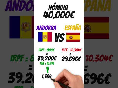 IMPUESTOS ANDORRA VS ESPAÑA