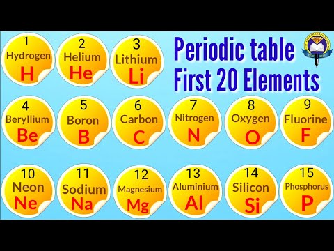 Periodic Table | First 20 Elements | Chemistry Knowledge | Easy English Learning Process