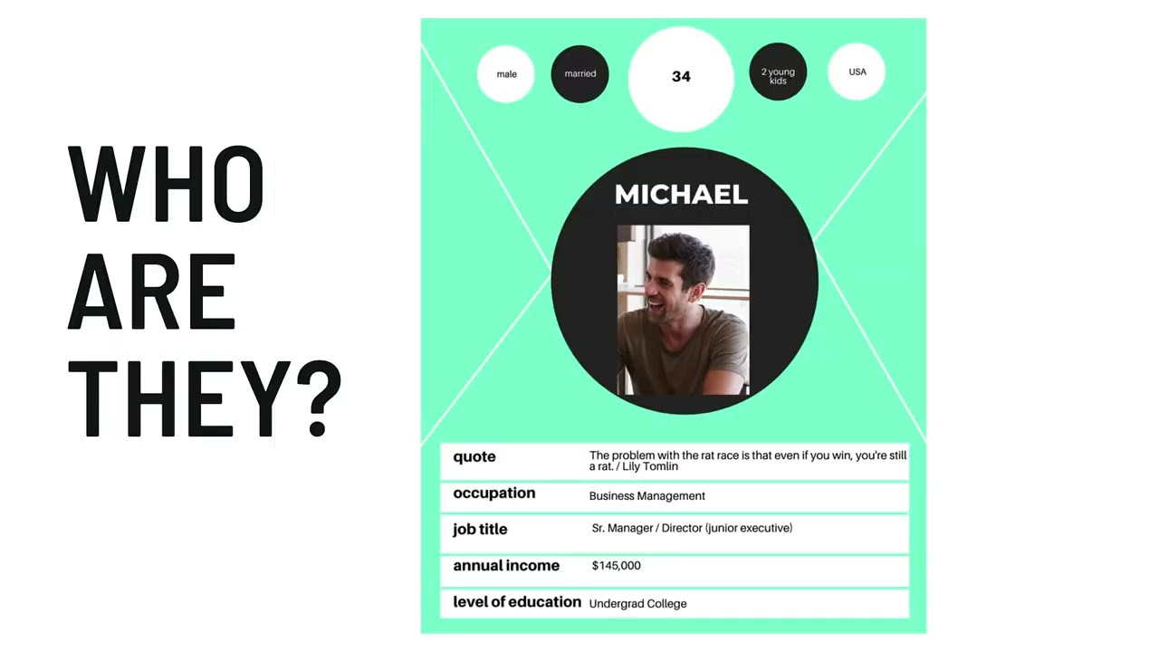 2 1 1 Customer Archetype Template