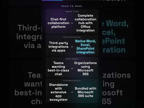 Slack vs Microsoft Teams