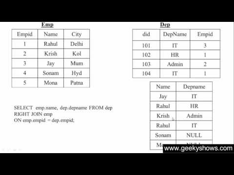 1 Introduction to SQL Hindi