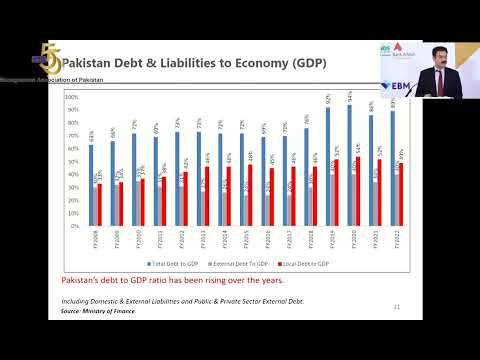 Pakistan’s Economy by Dr. Amjad Waheed, CEO, NBP Fund | 23rd MAP Convention |  March 15, 2023