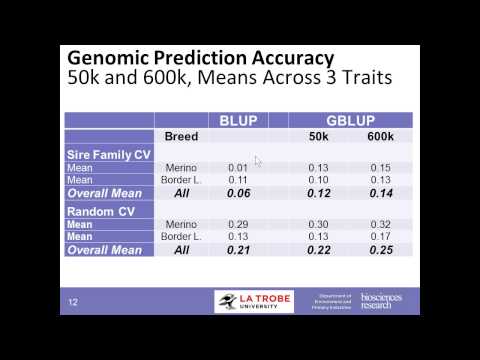Using Genomics to Improve Reproduction Traits in Sheep