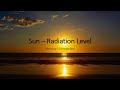 Sun – Radiation Level (TD Ext Remix)