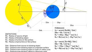 Umbra/Penumbra Formulas
