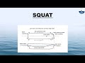 Squat Ship Handling Second Mate Chief Mate