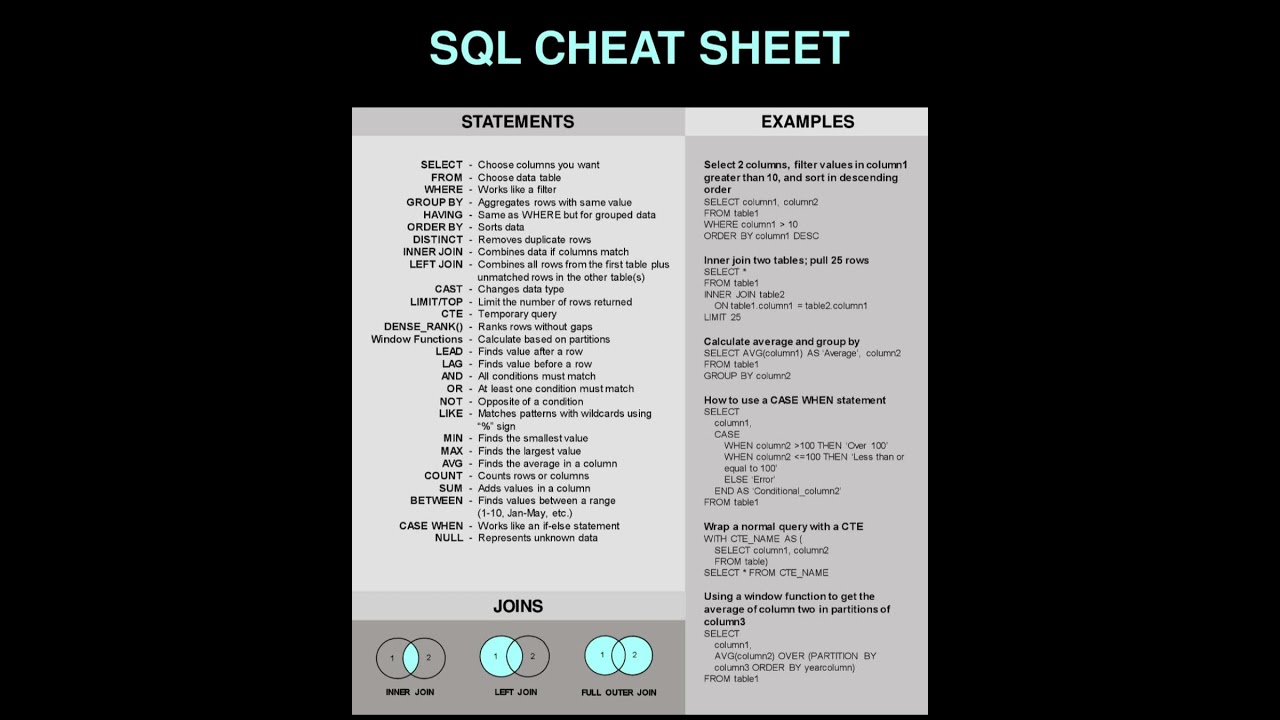 SQL Cheat Sheet