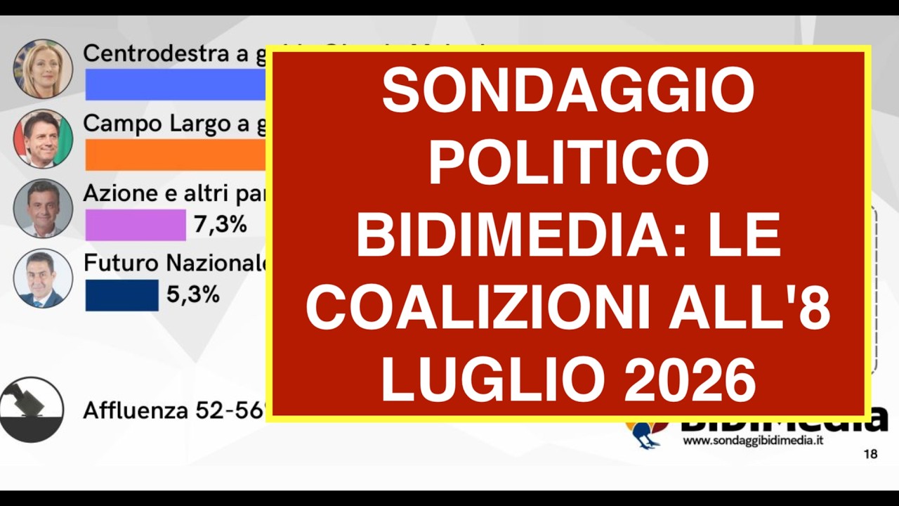 SONDAGGIO POLITICO BIDIMEDIA: LE COALIZIONI ALL'8 LUGLIO 2026