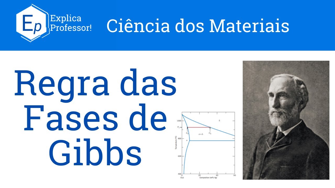 Aula 73 - Regra das Fases de Gibbs