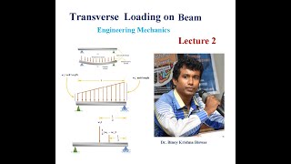 Types of Beams and Types of Transverse Loading on Beam | Engineering Mechanics (Lecture 2)
