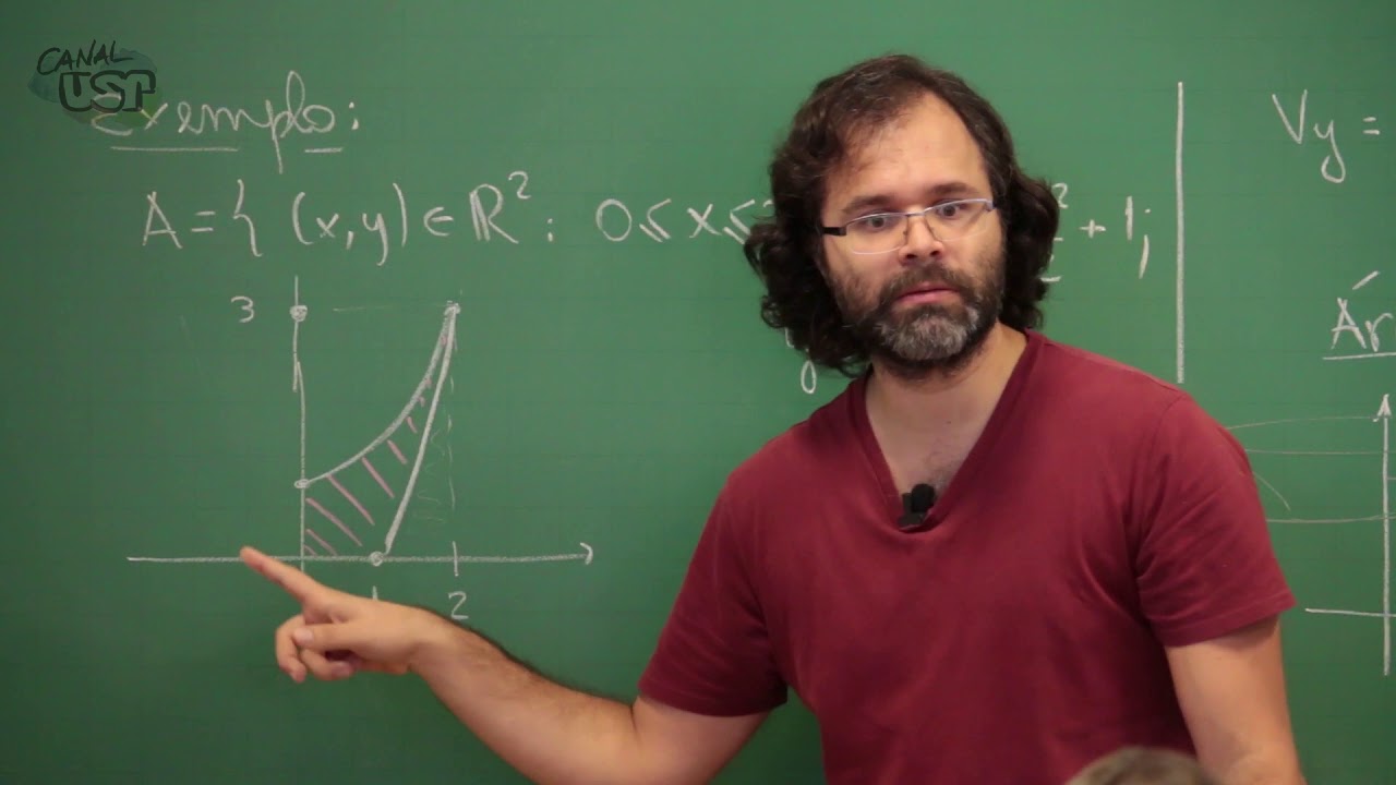 Cálculo I - Aula 29 (2/3) Sólidos de Rotação: áreas
