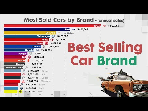 The Best Selling Car Brands in the World