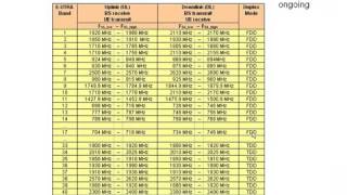 Rohde & Schwarz LTE Basics Webinar Part 02 360p