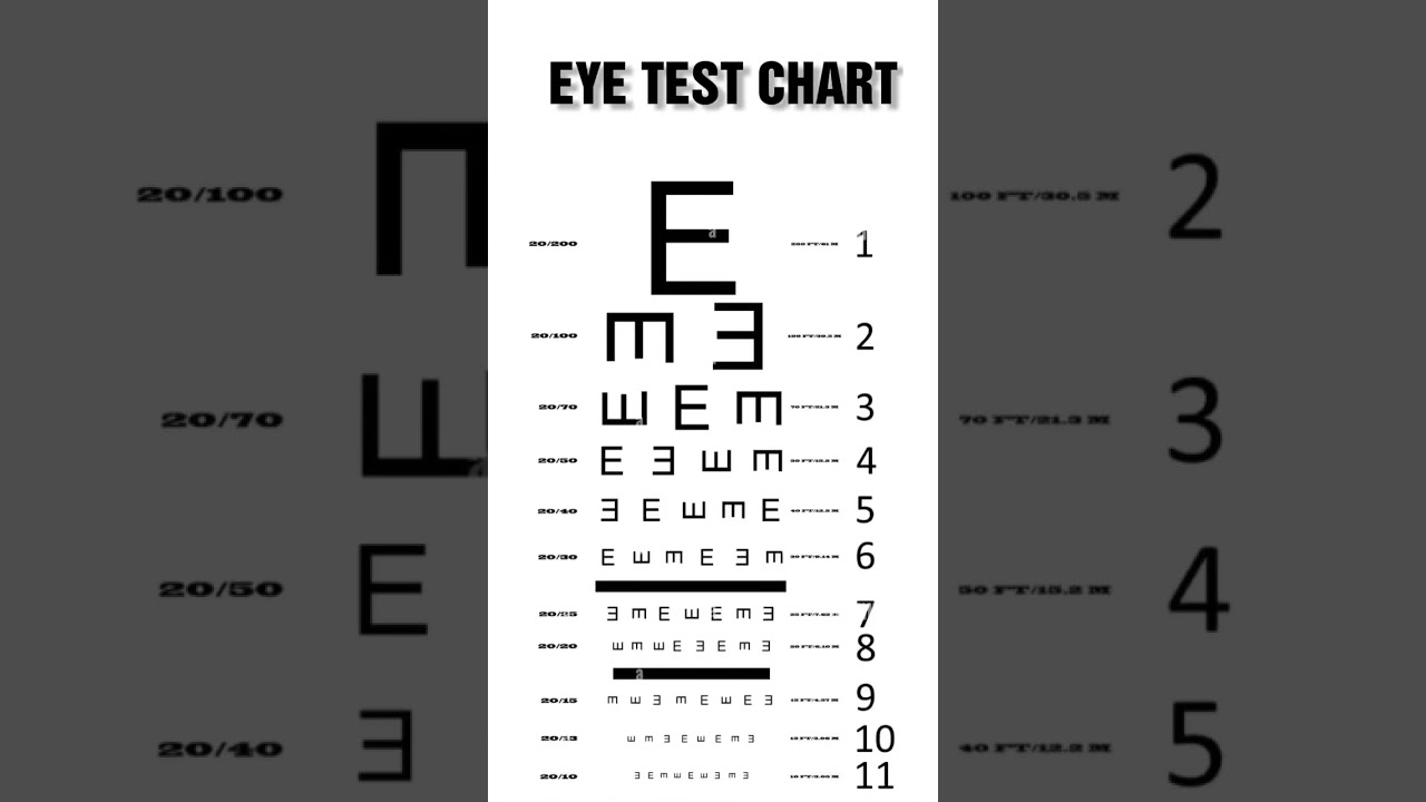 Check your eyes chart #eyetest #visiontest #clearvision #homeremedies #healthy