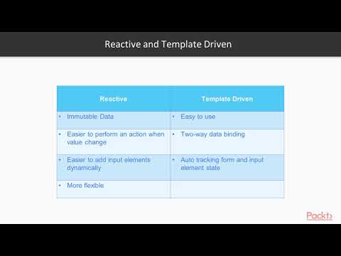 Learn TypeScript for Angular Development: Creating a Dynamic Form Component| packtpub.com