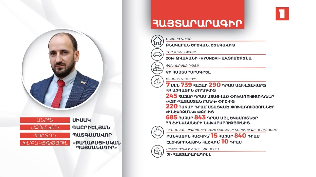 Բնակարան, ավտոմեքենա, 15 հազար դրամ. Սիսակ Գաբրիելյանի ունեցվածքը